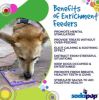Dog Enrichment Toy by SP - Large Purple Groovy Lick Emat